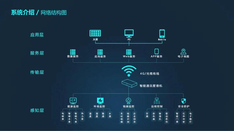 云服务器